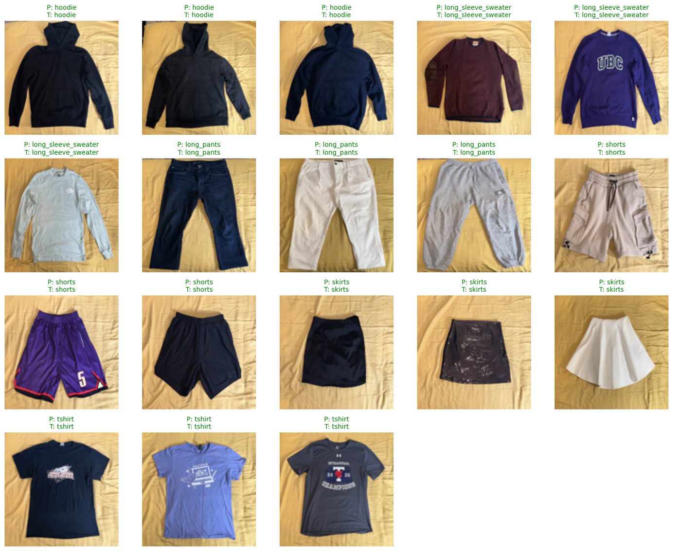 Grid of 18 clothes from my closet, each labelled with predicted and true class; all correct