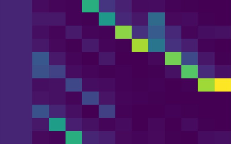 Heatmap of the robot's location belief sharpening over time